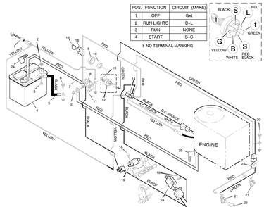 Electrical System Diagram and Parts List for 38633X92A 1996 - 38 Inch Murray Lawn Tractor